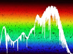 We gratefully acknowledge the NOAO/AURA/NSF Kitt Peak Solar Observatory. The image is a composite of a high resolution spectrum of the sun converted in to a full colour display with the original spectrum overlayed in white. The Solar Spectrum