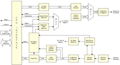 communication link block diagram