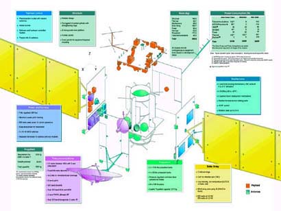 rosetta spacecraft design - click to enlarge.