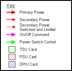 PIU key