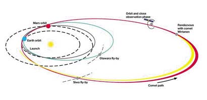 route to comet wirtanen - click to enlarge.