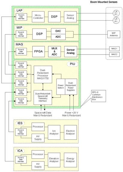 RPC block diagram - click to enlarge