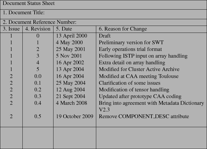 \begin{docstatus}{1.5cm}
\par
1 & 0 & 13 April 2000 & Draft\\
1 & 1 & 4 May 20...
... & 0.5 & 19 October 2009 & Remove COMPONENT\_DESC attribute
\par
\end{docstatus}