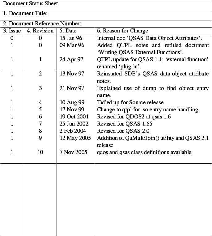 \begin{docstatus}{5cm}
0 & 0 & 15 Jan 96 & Internal doc \lq QSAS Data Object Attrib...
...10 & 7 Nov 2005 & qdos and qsas class definitions available
\par\end{docstatus}