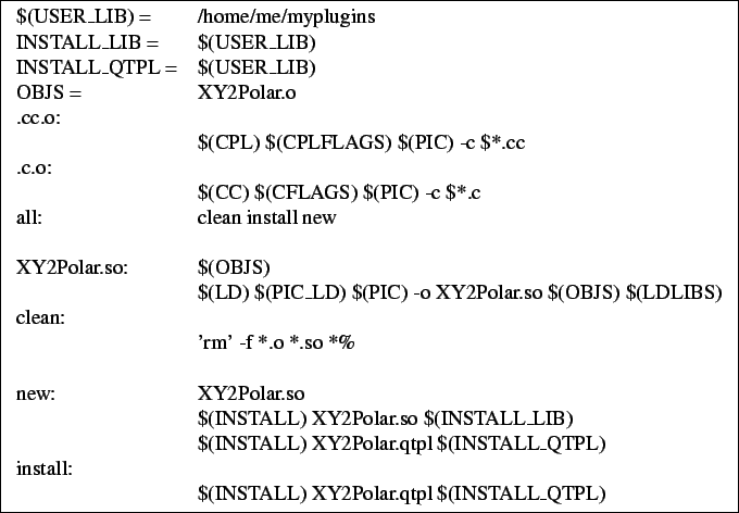 \begin{figure}\fbox{\begin{tabular}{ll}
\$(USER\_LIB) = & /home/me/myplugins  ...
...all:\\
&\$(INSTALL) XY2Polar.qtpl \$(INSTALL\_QTPL)
\end{tabular}}\end{figure}