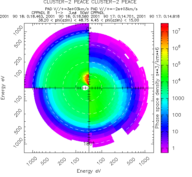 Mapping Wheels Example