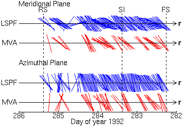 Planar structuring of CIRs