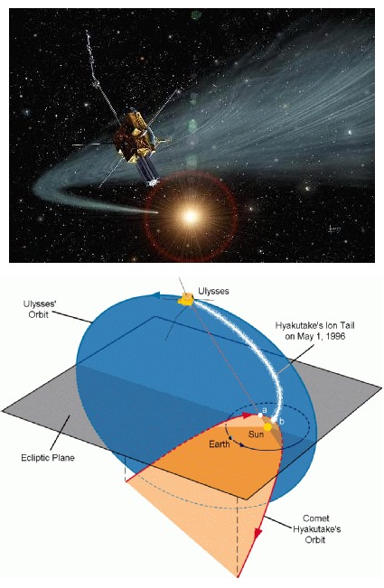 Artist's impression | Encounter trajectory