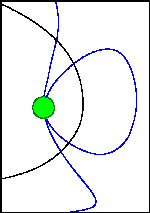 Click for orbit figure