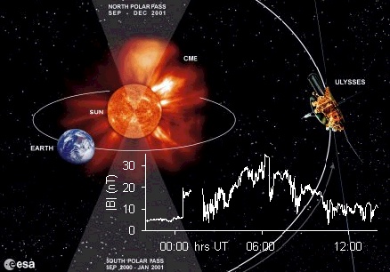 Ulysses and the 7th May CME, ©ESA