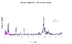Fourier analysis of fringe timings