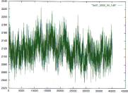 Laser fringe timings