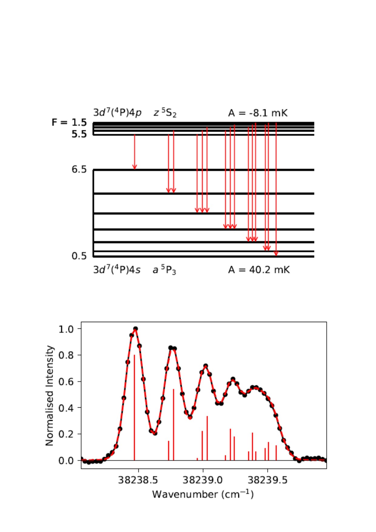 Co2hfs